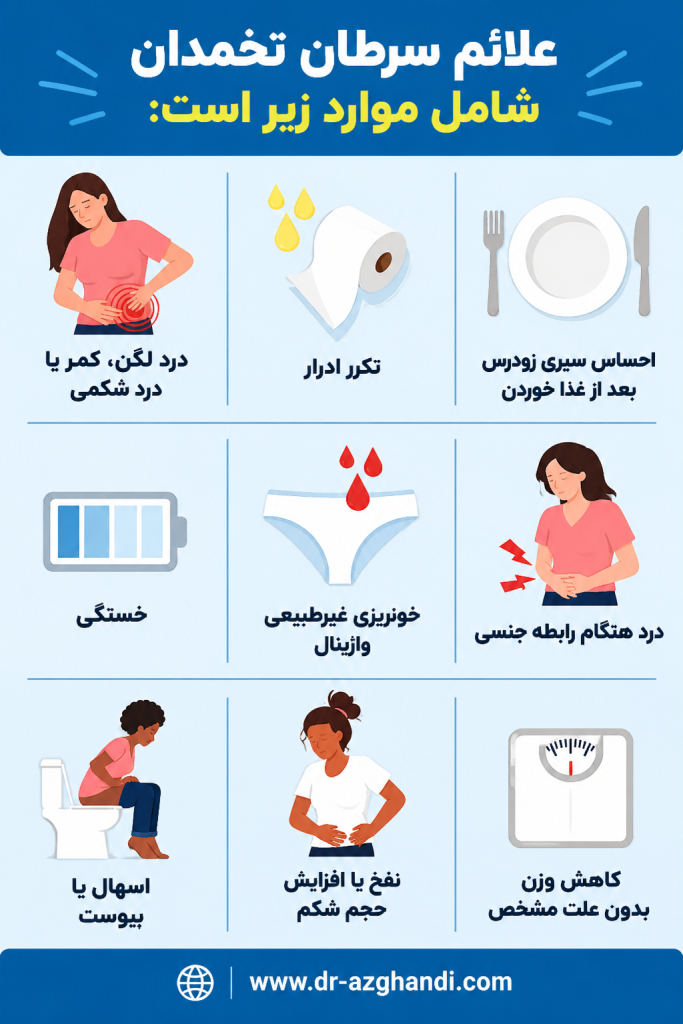 سرطان تخمدان + دکتر سمیرا ازقندی