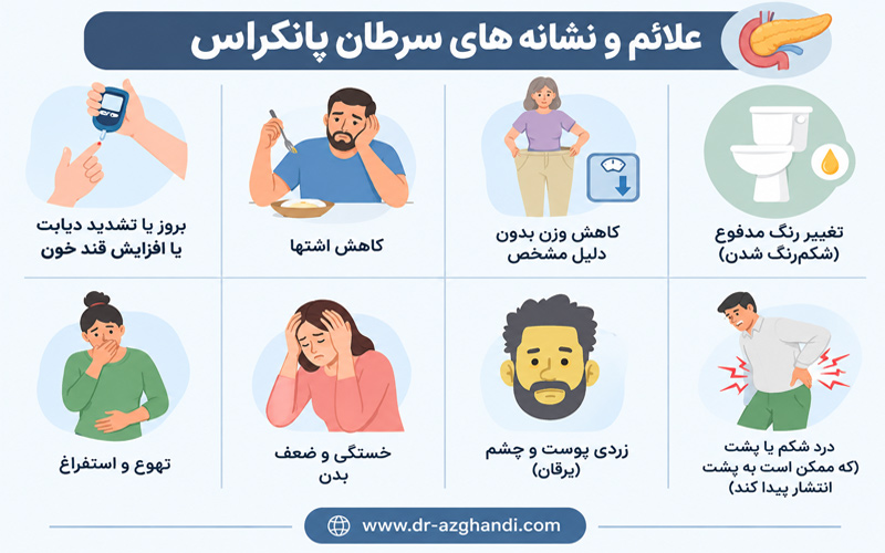 سرطان پانکراس + دکتر سمیرا ازقندی