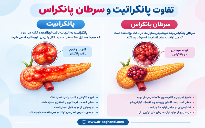 سرطان پانکراس + دکتر سمیرا ازقندی