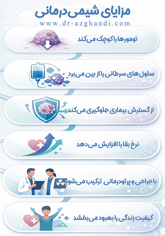 شیمی‌درمانی + دکتر سمیرا ازقندی