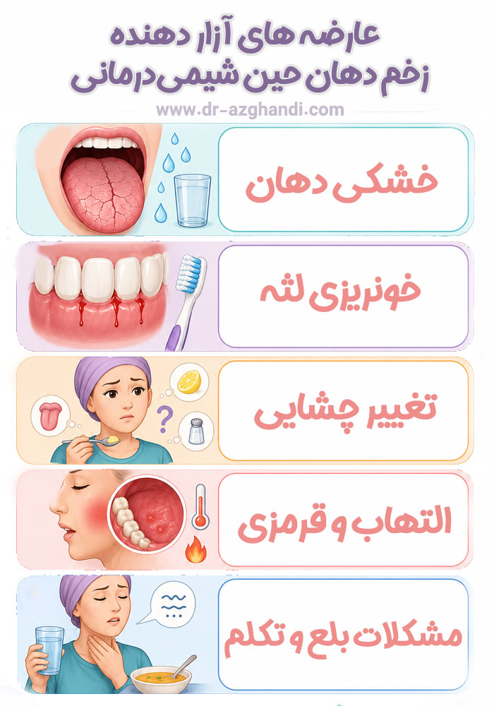 زخم دهان حین شیمی درمانی را چگونه درمان کنیم ؟ 3 Chemotherapy induced oral mucositis 4 زخم دهان حین شیمی درمانی + دکتر سمیرا ازقندی