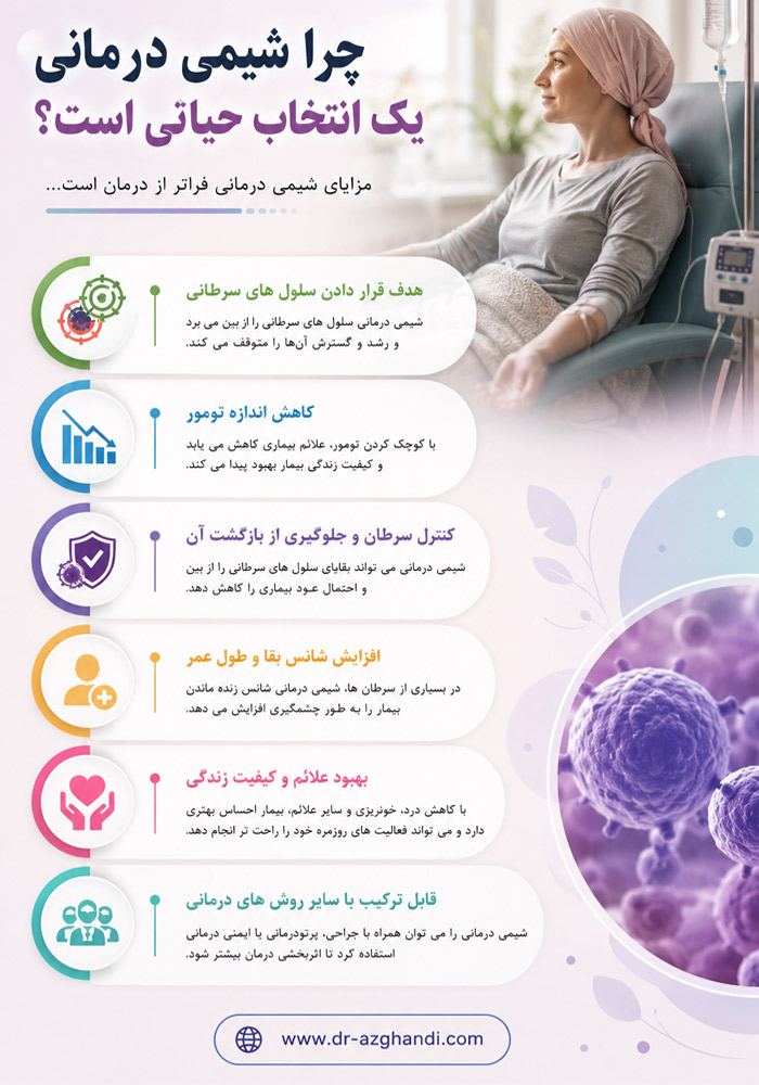 چطور میتوانیم مطمئن باشیم که شیمی درمانی جواب داده است؟ 2 chemotherapy 2 شیمی درمانی در تهران | دکتر سمیرا ازقندی